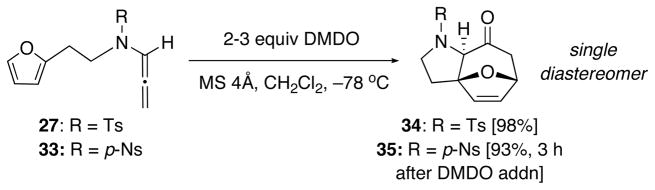 Scheme 6