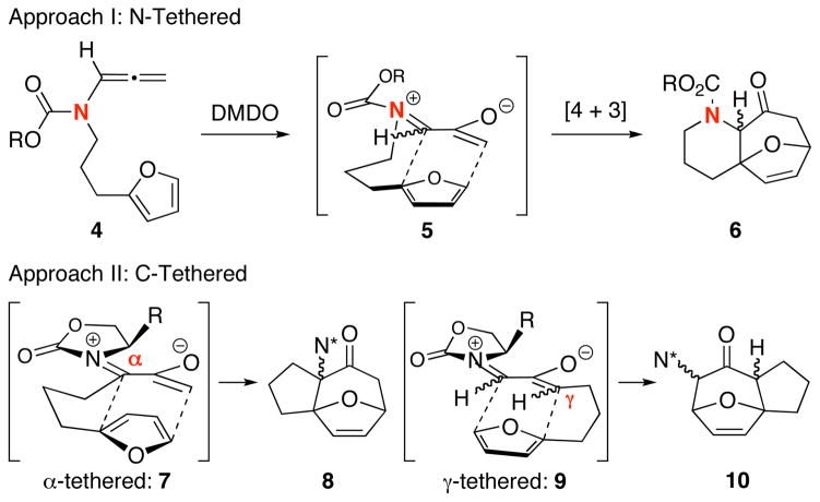 Scheme 2