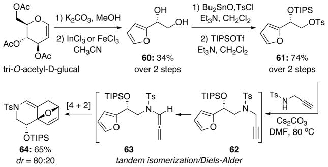 Scheme 9