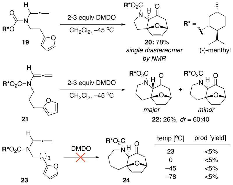 Scheme 4