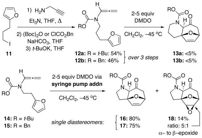 Scheme 3