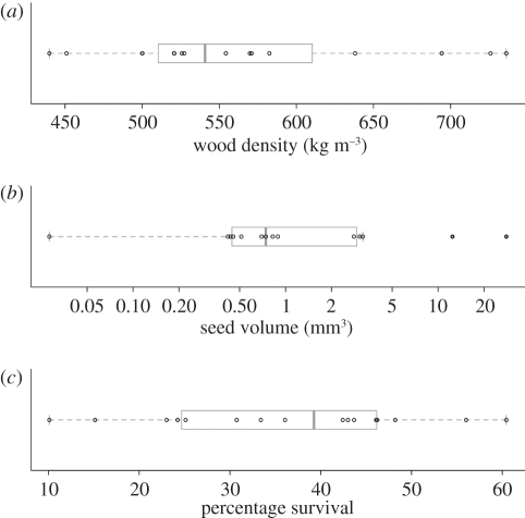 Figure 6.