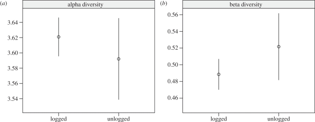 Figure 2.