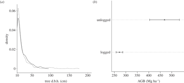 Figure 4.