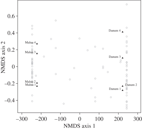 Figure 3.