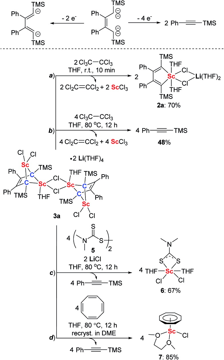 Scheme 3