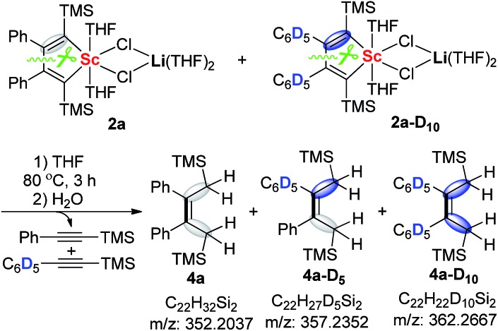 Scheme 2