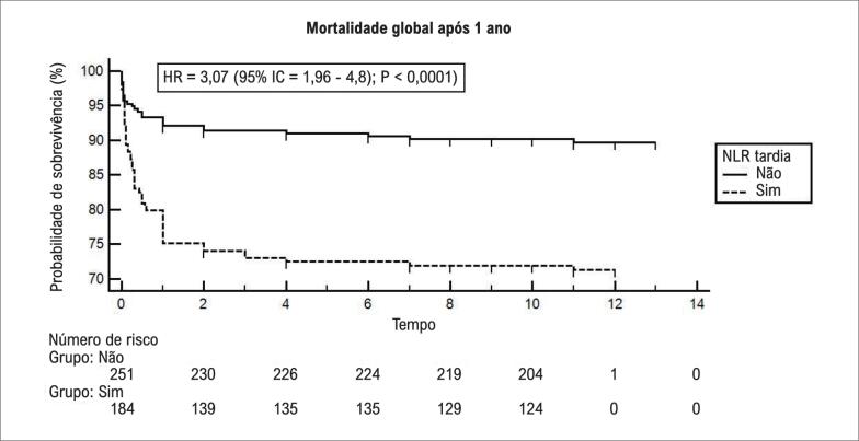 Figura 2