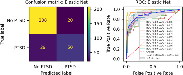 Fig. 4