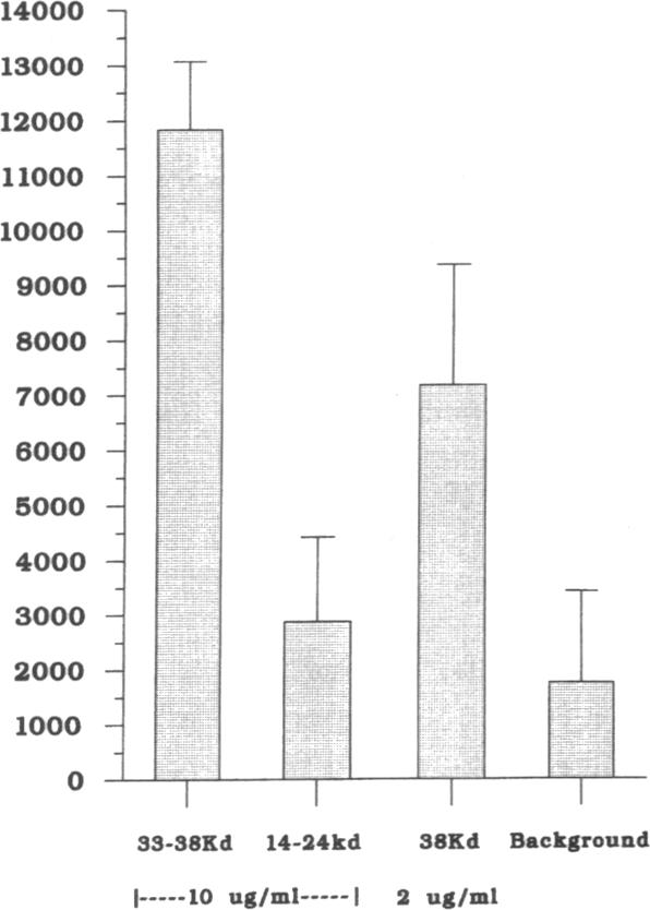 graphic file with name jcinvest00027-0567-a.jpg