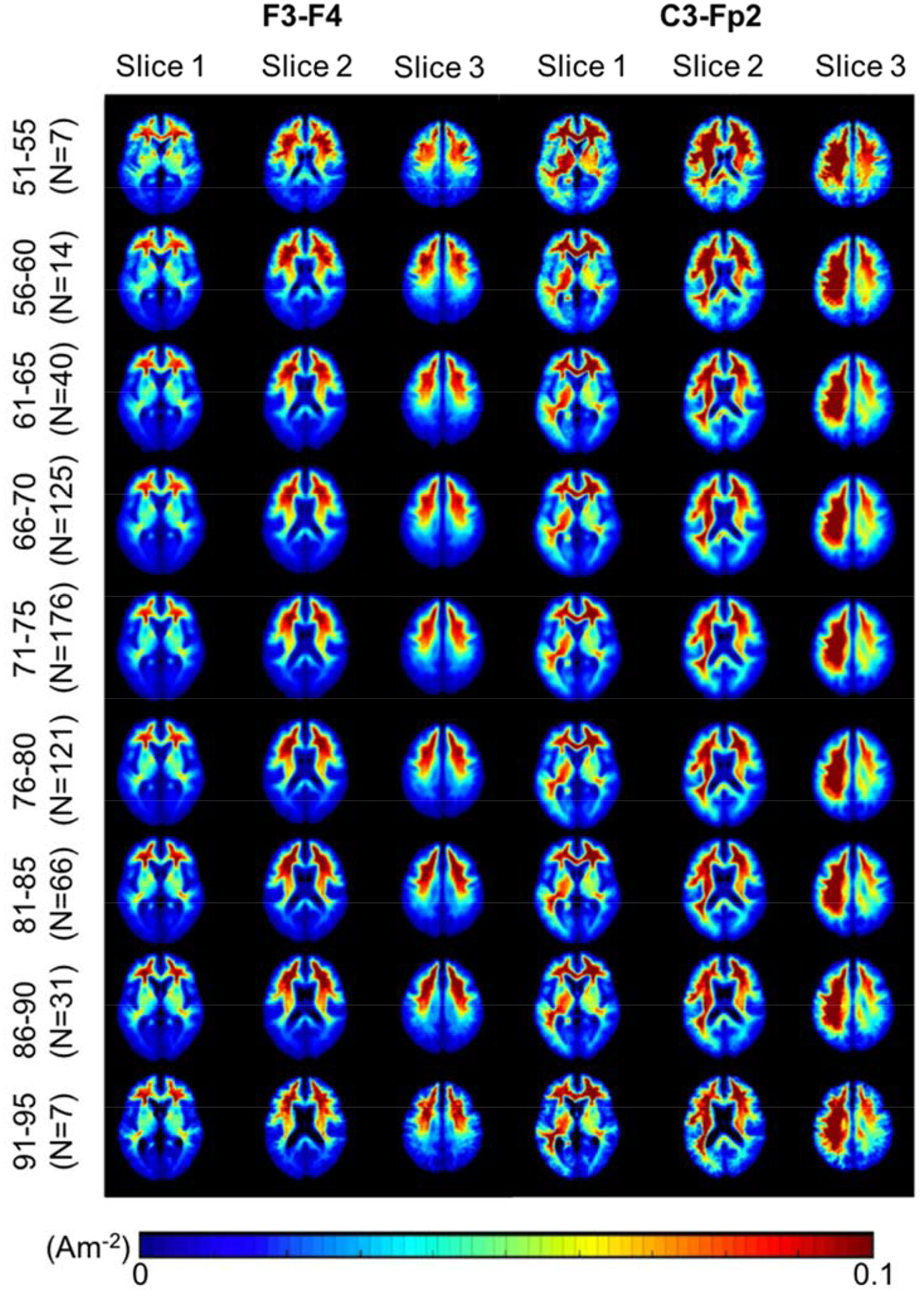 Figure 5.