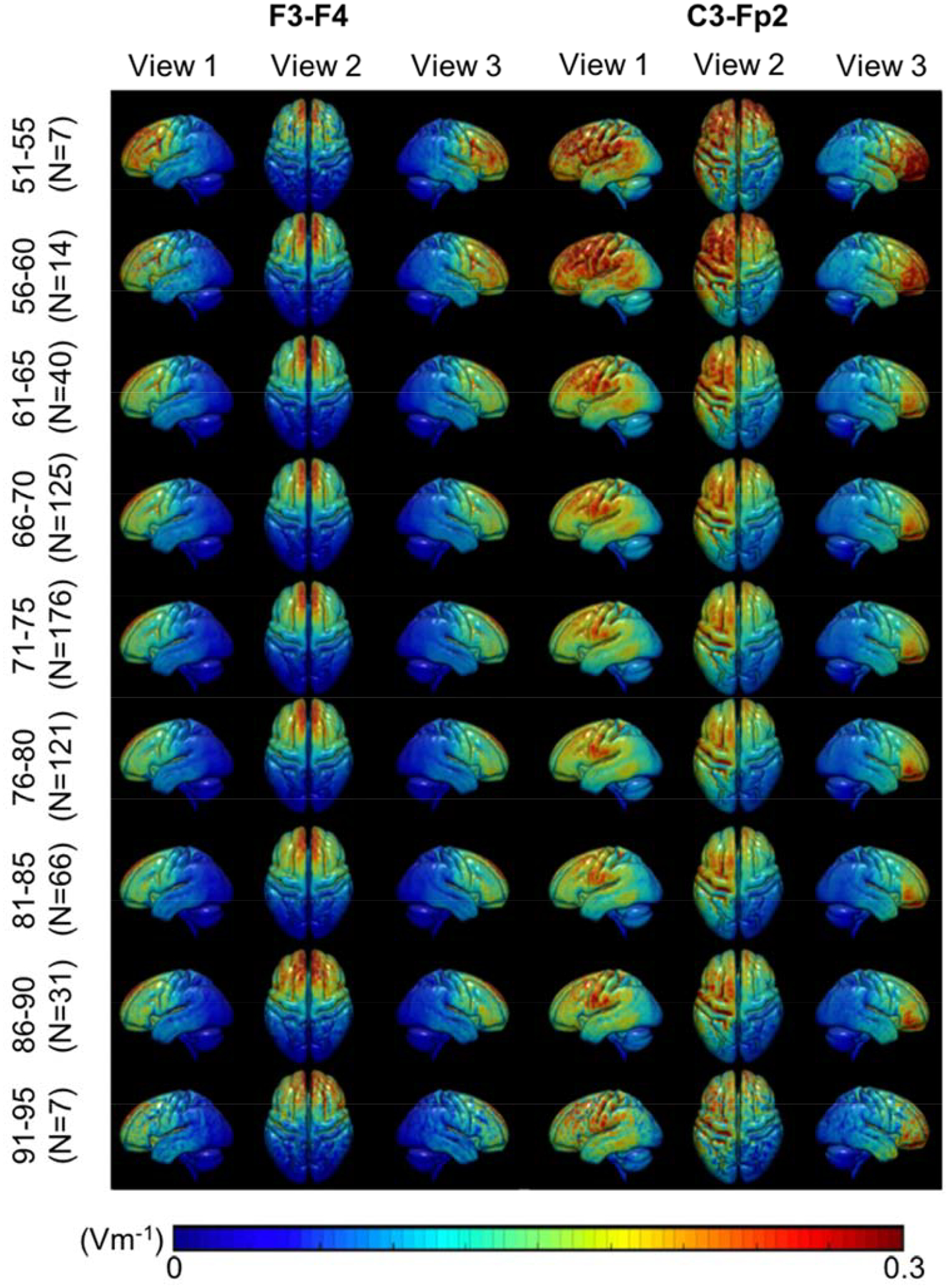 Figure 6.