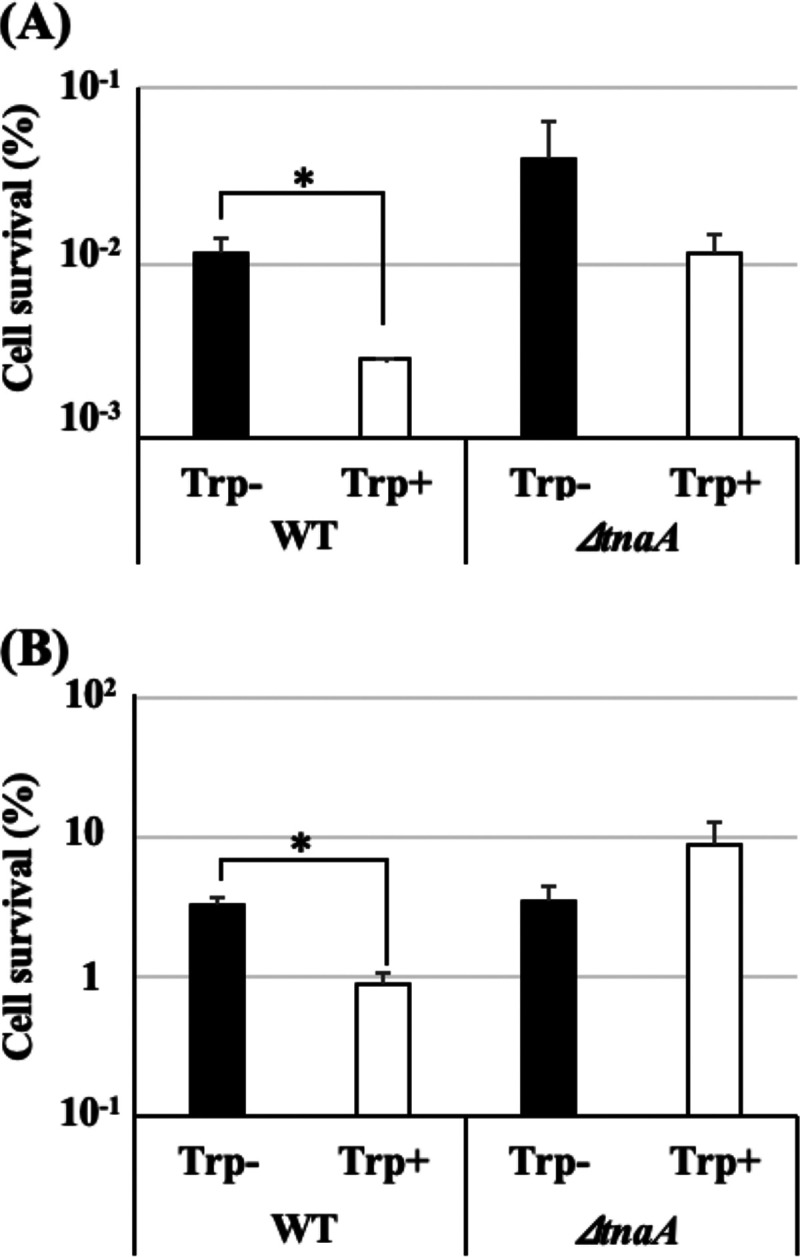 FIG 4