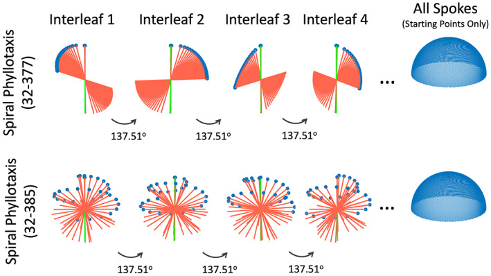 FIGURE 14