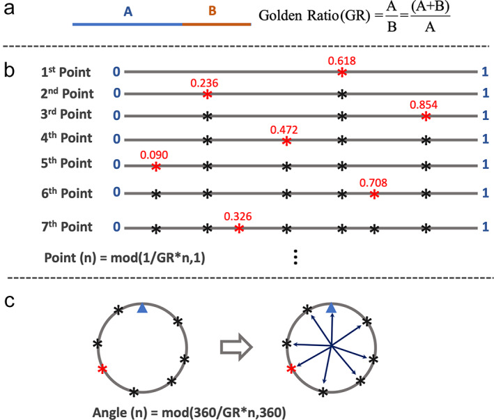 FIGURE 2