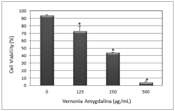 Figure 3: