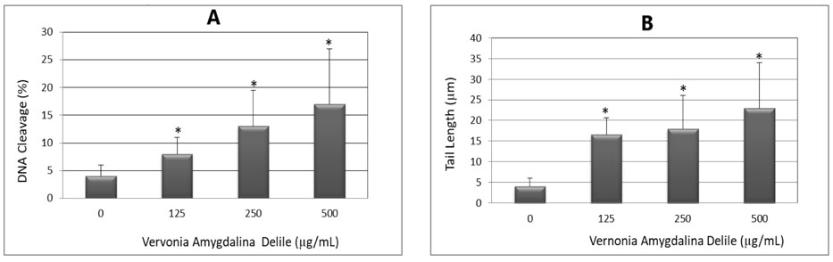 Figure 5: