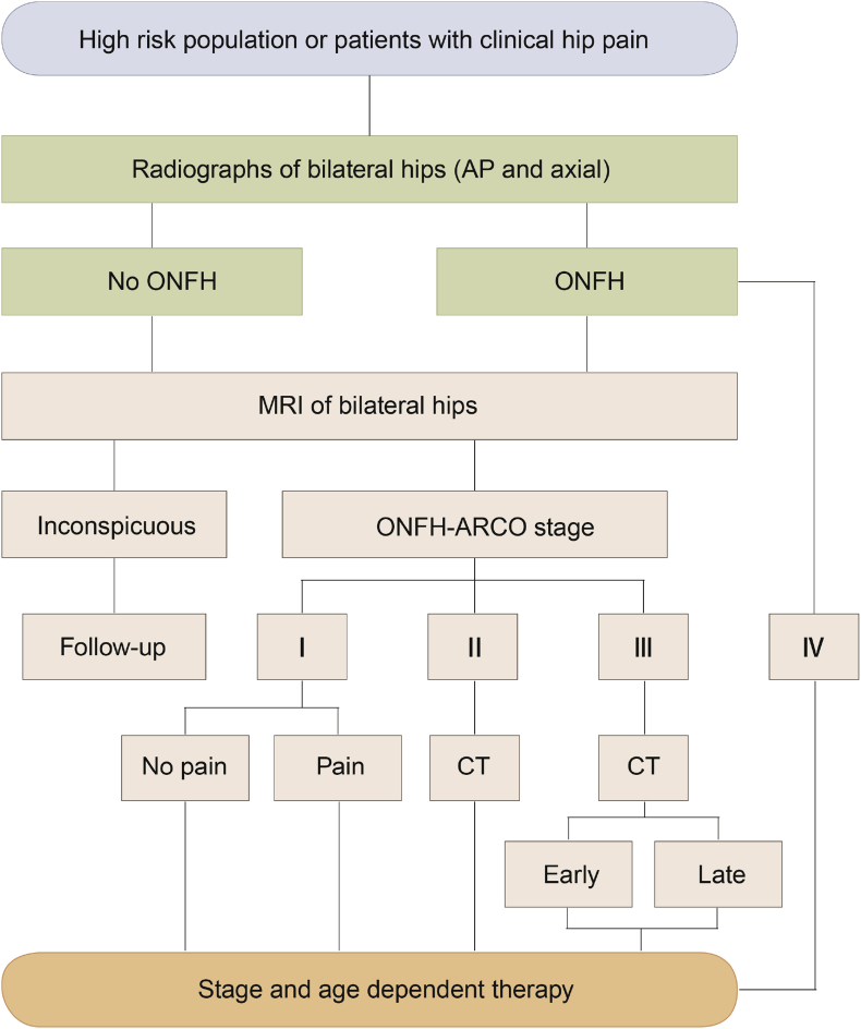 Figure 4