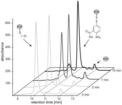 Fig 3.