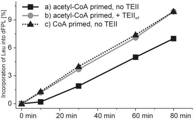 Fig 4.