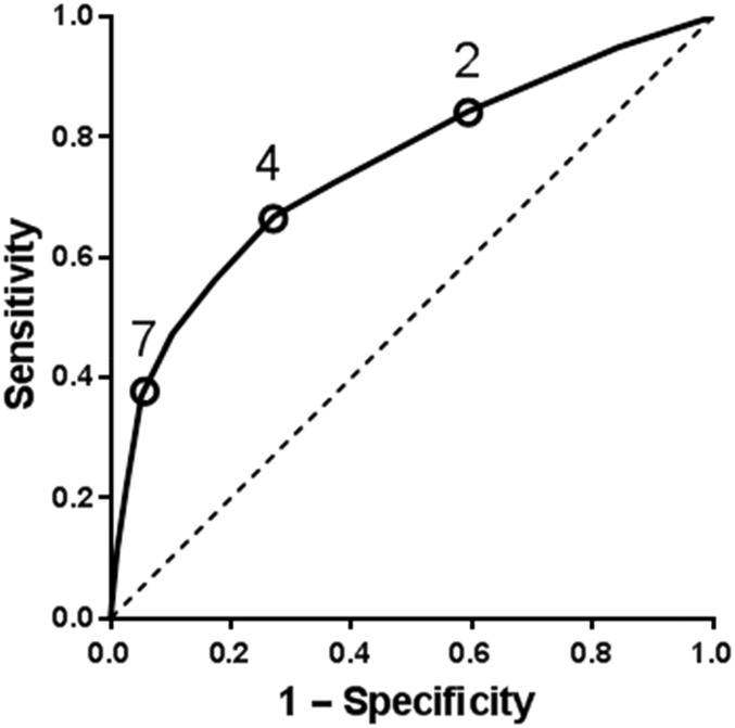 FIGURE 3