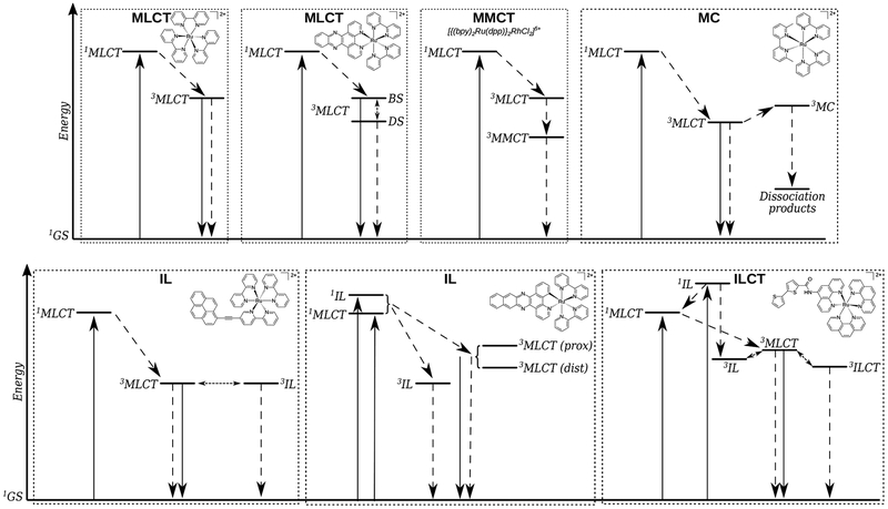 Scheme 3.