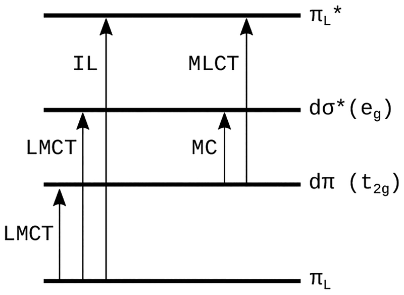 Scheme 2.