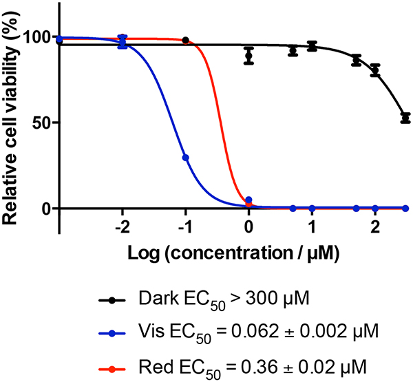 Figure 7.