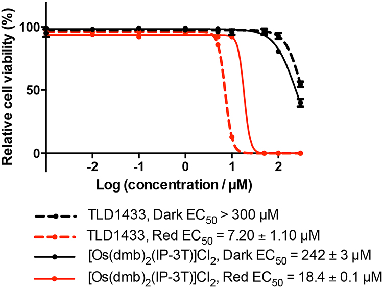 Figure 9.