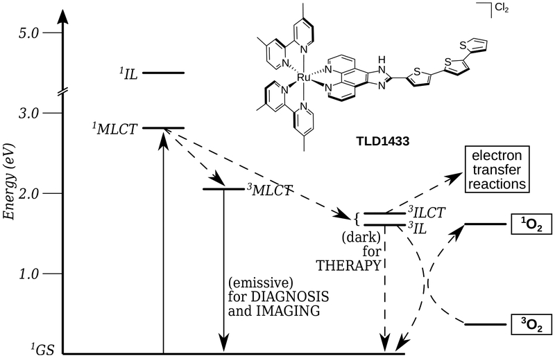 Scheme 7.