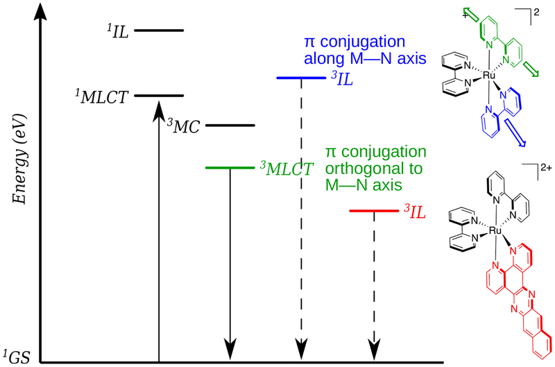 Scheme 6.