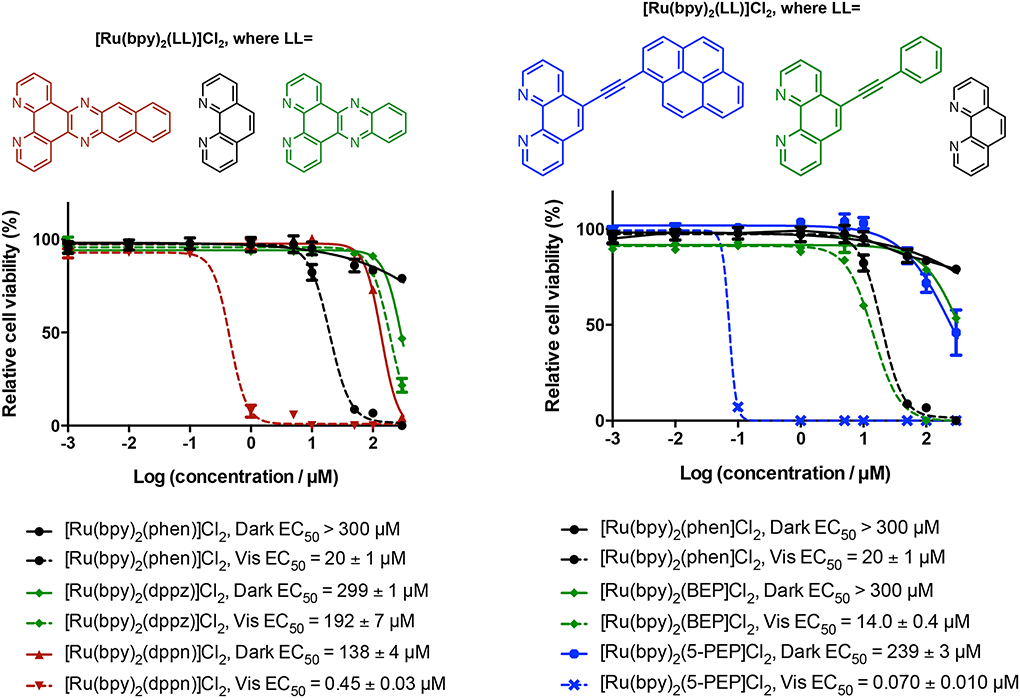 Figure 11.