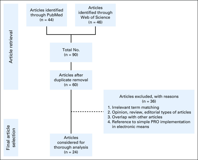 FIG 1.