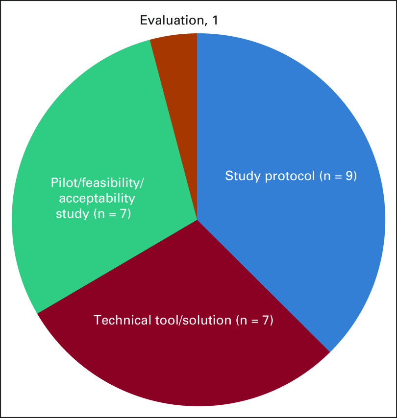 FIG 3.