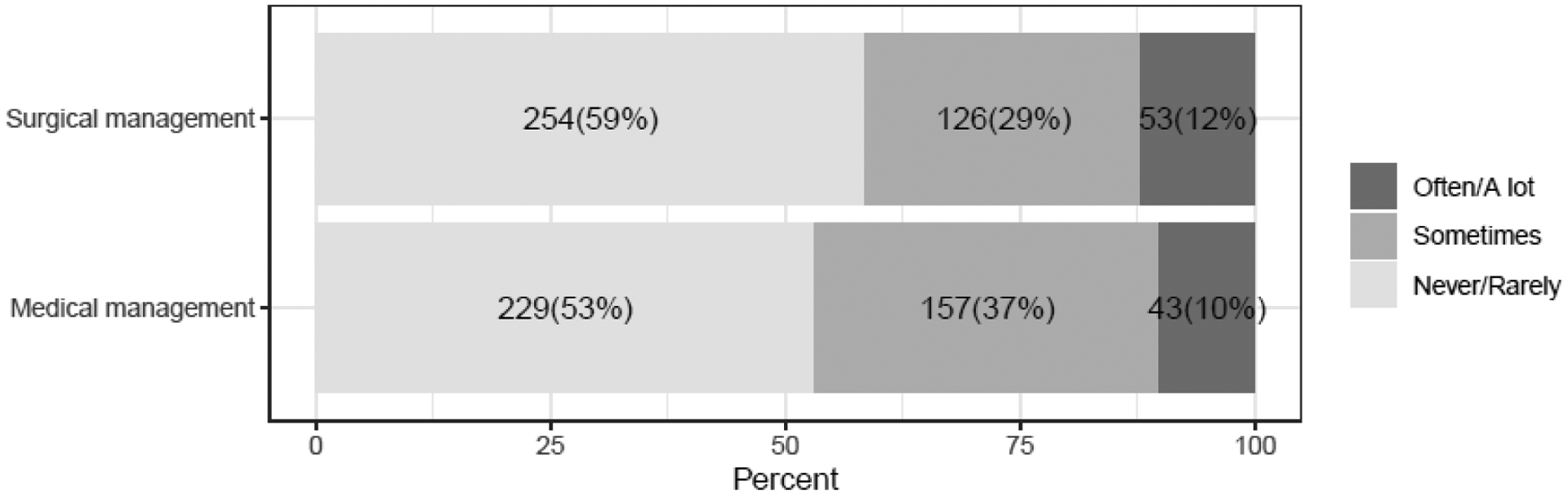 Figure 2b.