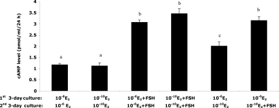 FIG. 5.