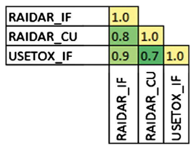 Fig. 9