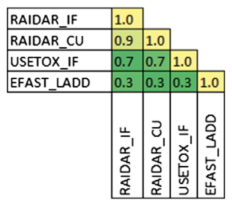 Fig. 8