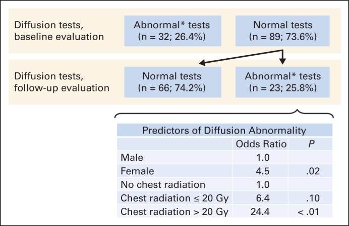 Fig 3.