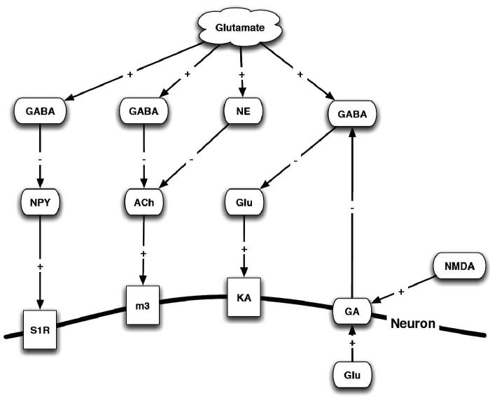 Figure 7. 