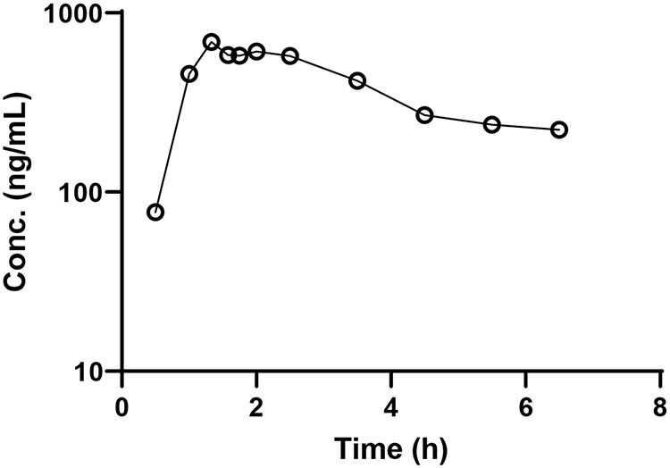 Fig. 2.