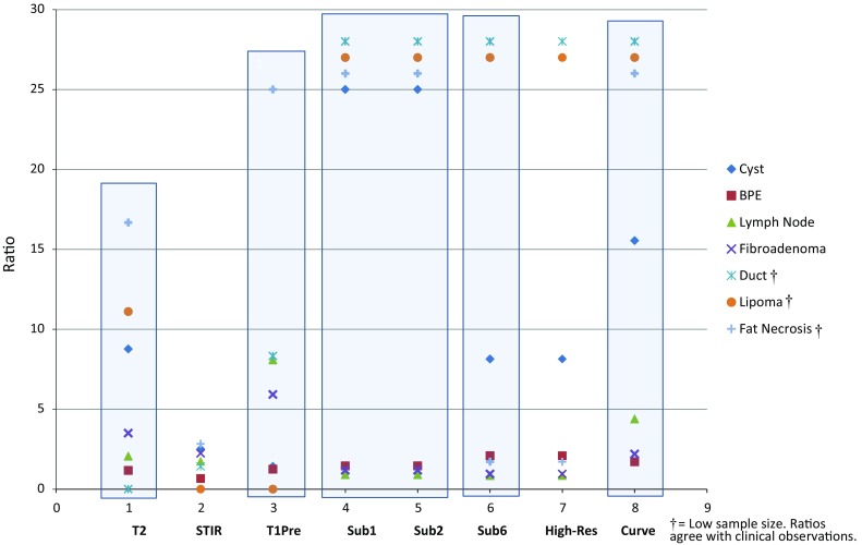 Chart 2