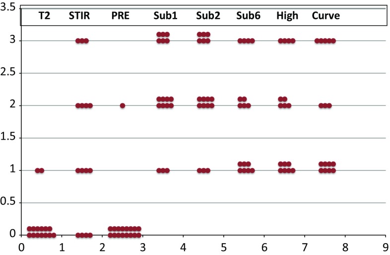 Chart 1