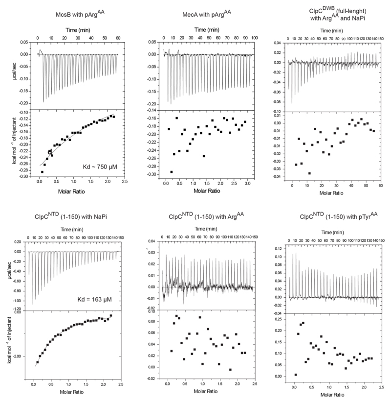 Extended Data Figure 4