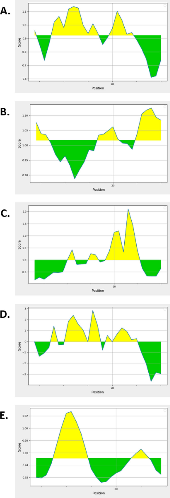 Fig. 7