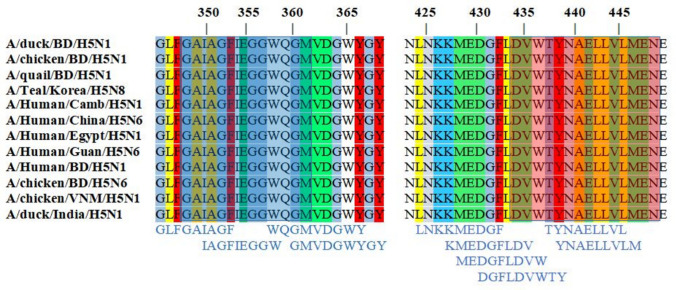 Fig. 3