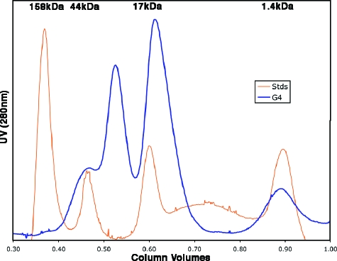 FIG. 3.