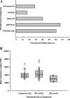 <i>Figure 1.</i>