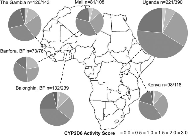 FIG 1