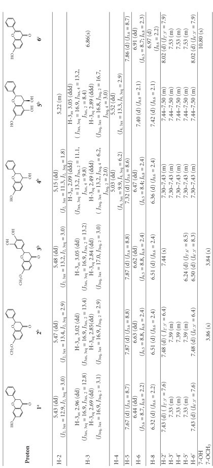 graphic file with name TSWJ2012-254929.tab.001.jpg